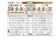 [比甲] 色格拉布鲁日 VS 亨克