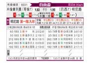 [自由杯] 百万富翁 VS 米内罗竞技