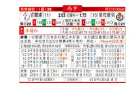东方拆局(西甲)