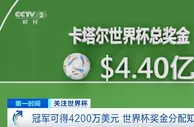 足球资讯：卡塔尔世界杯奖金创纪录：小组赛被淘汰也能得900万美元奖金