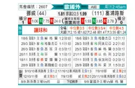 [欧洲杯] 挪威 VS 塞浦路斯