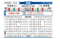 [英超] 利物浦 - 埃弗顿