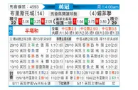 [英冠] 布里斯托城 VS 谢菲尔德联队