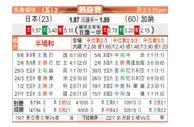 [麒麟杯] 日本 VS 加纳