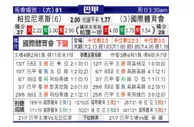 [巴西甲] 巴拉纳竞技 VS 巴西国际