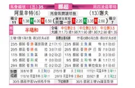 [挪超] 奥勒松 VS 谢夫