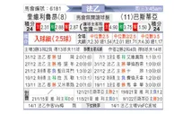 [法乙] 克维伊 VS 巴斯蒂亚