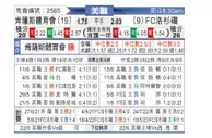[美职业] 肯萨斯竞技 VS 洛杉矶FC