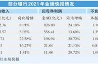 银行板块逆市上扬 多家银行归母净利润同比增长超20%