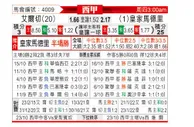 [西甲] 艾尔切 VS 皇家马德里