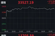 道指、标普500指数再创新高！科技股邮轮股走高