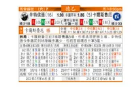 东方拆局(德乙)