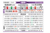 [英甲] 格兰森林流浪 VS 阿克灵顿