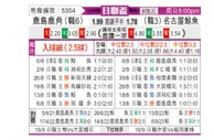 [日联杯] 鹿岛鹿角 - 名古屋鲸鱼