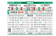 [瑞典超]赫尔辛堡 vs 诺科平