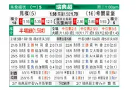 [瑞典超] 马尔默 VS 赫尔辛堡