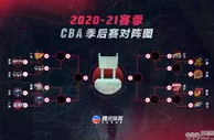 篮球资讯：CBA季后赛最新形势，京粤大战再上演 山东进8强对决新疆