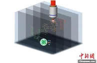 中国科学家以全息技术为“钥” 打开立体彩色显示器“大门”