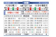 [美职业] 洛杉矶FC VS 洛杉矶银河