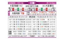 [日职联] 大阪钢巴 VS 大阪樱花