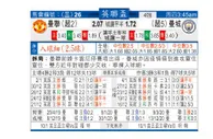 东方拆局(英聯盃)