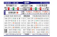 [巴西甲] 科里蒂巴 VS 帕尔梅拉斯