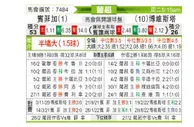 [葡超] 本菲卡 VS 博阿维斯塔