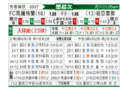 [墨西联秋] 马萨特兰FC VS 华雷斯