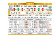 东方拆局(德甲)