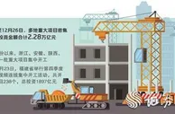 基建稳增长发力 月内重大项目开工总投资额达2.28万亿元