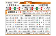 [德乙] 杜塞尔多夫vs圣保利