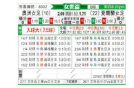 [女世杯] 新西兰女足 - 挪威女足