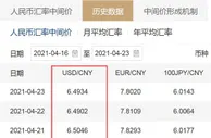 本周人民币兑美元中间价“四升一降”，累升354个基点
