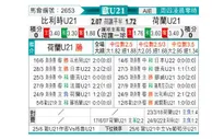 [欧青U21] 比利时U21 VS 荷兰U21