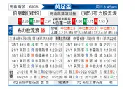 [英足总杯] 伯明翰 VS 布莱克本