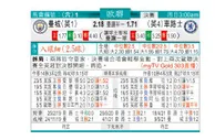 东方拆局(歐冠盃)