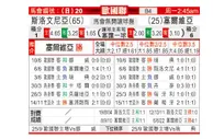 [欧国联] 斯洛文尼亚 VS 塞尔维亚