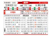 [西甲] 阿尔梅里亚 VS 奥萨苏纳