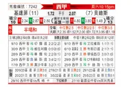 [西甲] 赫塔菲 - 贝蒂斯