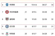 强的是波特还是布莱顿？弱的是切尔西阵容还是图赫尔？