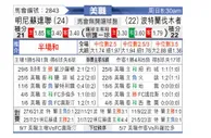 [美职业] 明尼苏达联 VS 波特兰伐木者