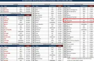 足球资讯：0.41％！国足晋级最新概率！阿曼高出19倍，评论区变大型群嘲现场