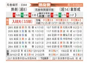 [热身赛] 热刺 - 西汉姆联