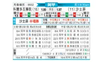 [阿根廷杯] 科尔多瓦学院 VS 利斯特雷