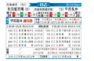 [日职乙] 秋田蓝闪电 - 甲府风林