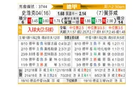 [德甲] 沙尔克04 VS 霍芬海姆