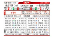 [西甲] 比利亚雷亚尔 - 拉斯帕尔马斯