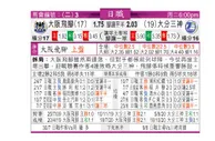 东方拆局(日聯)
