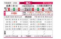 [荷乙] 威廉二世 VS 阿尔克马尔青年队