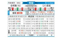 [英冠] 伯明翰 VS 赫尔城